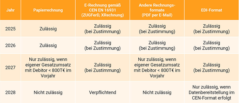 Tabelle-E-Rechnungsfristen-Empfang