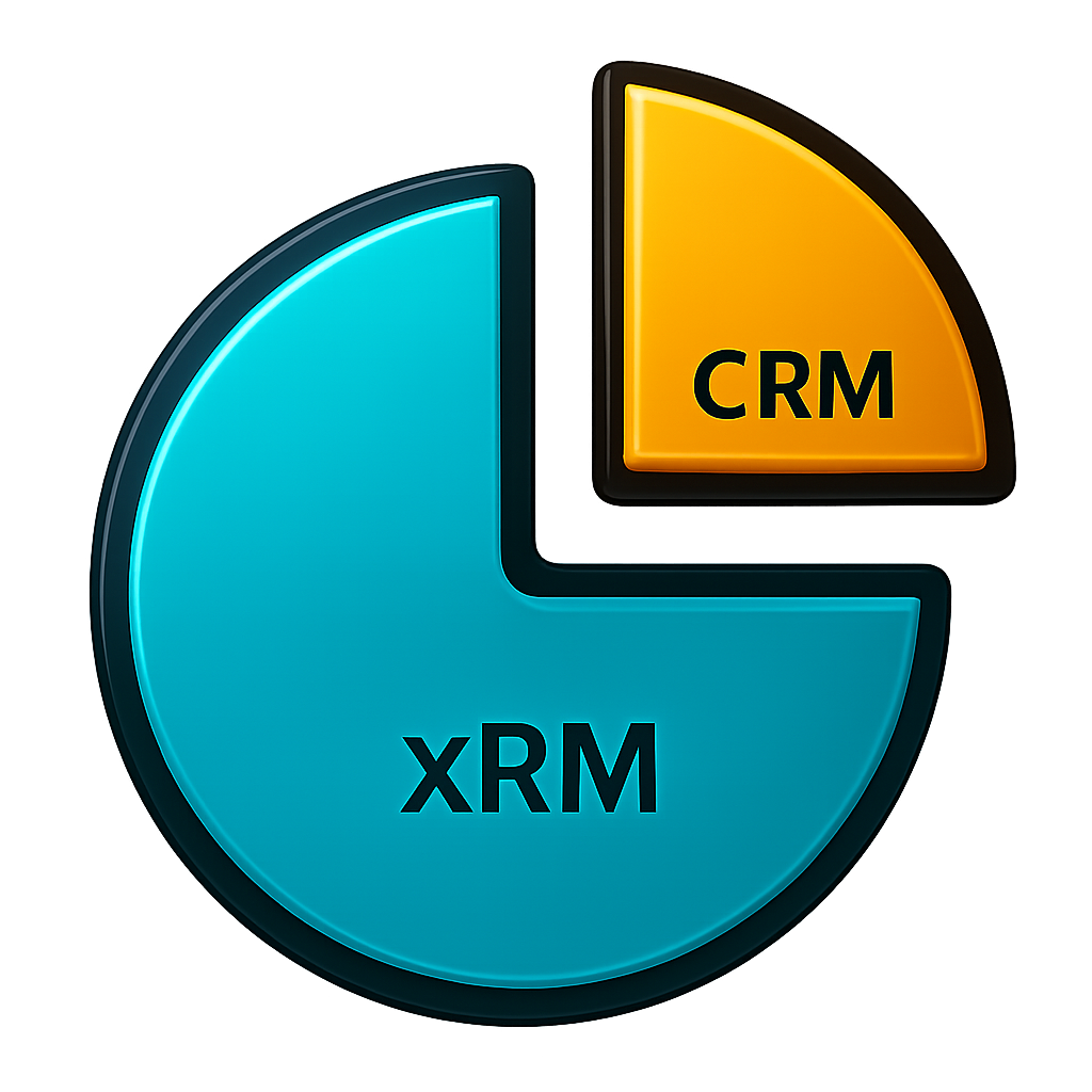 Schaubild CRM und XRM in einem Tortendiagramm