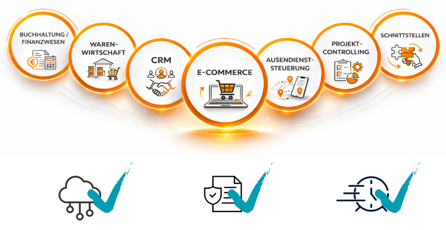 Haufe X360 Kreislauf Cloud