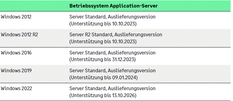 Betriebssystem