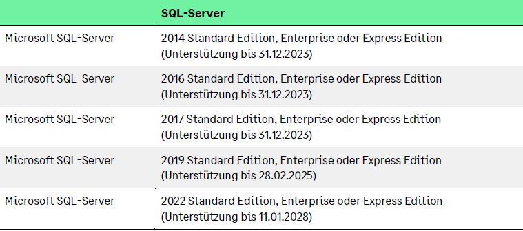 SQL Server