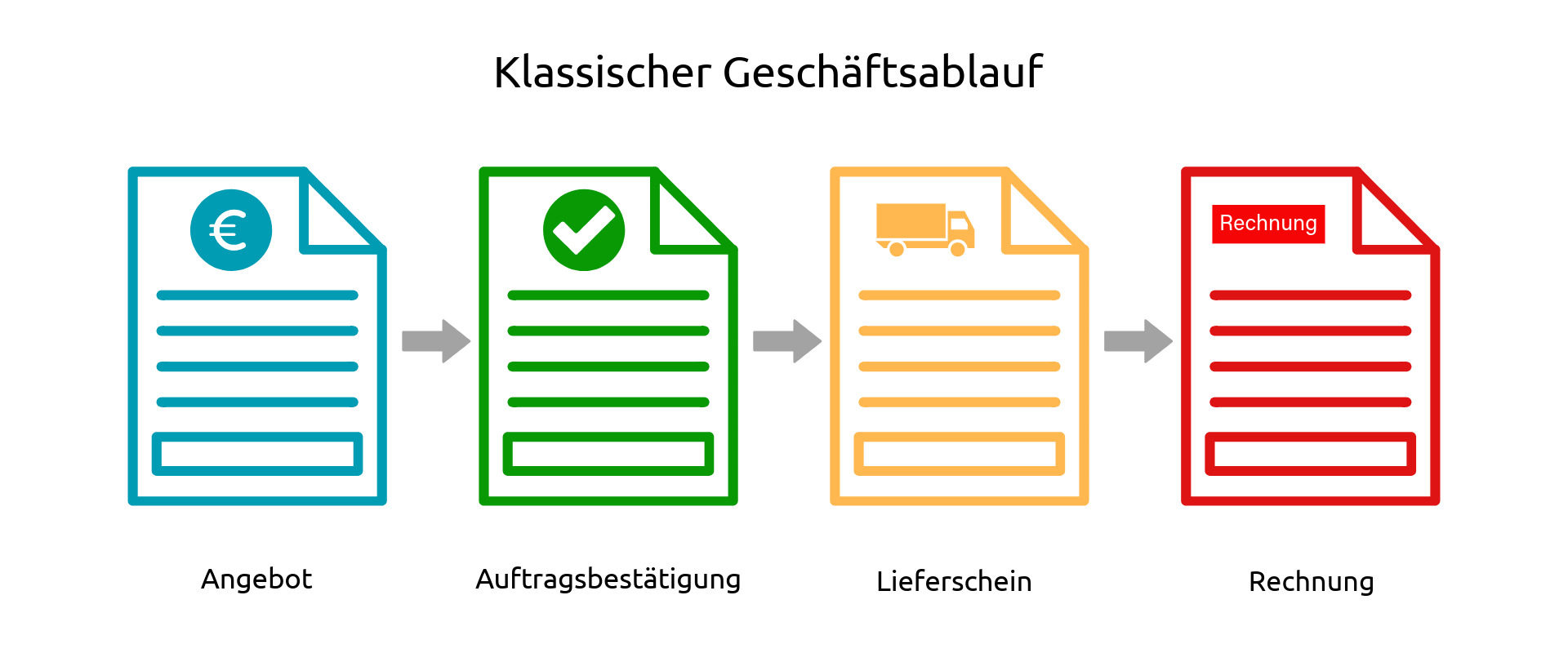 Grafik-geschaefsablauf