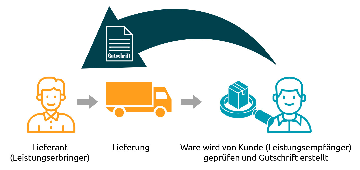 grafiken rechnungsersetztende gutschrift4
