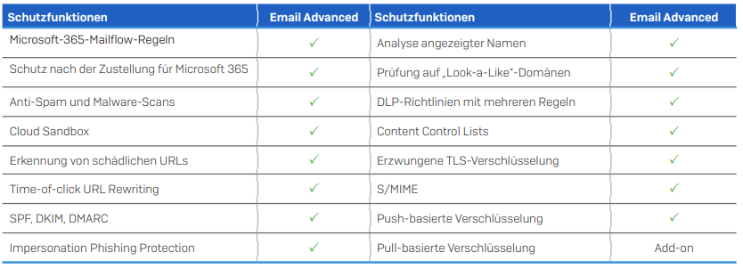 Sophos 1 E Mail sicherheit