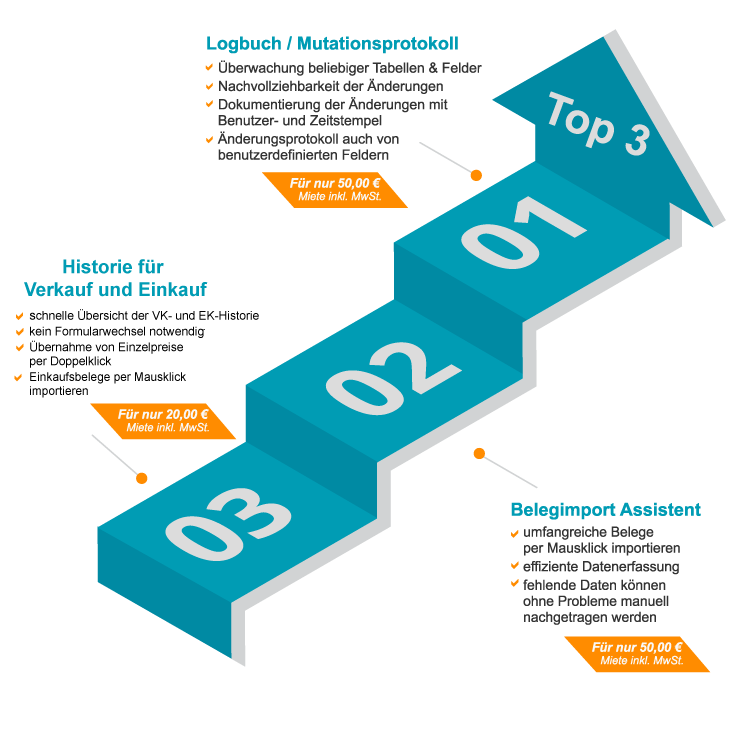 TOP 3 Modul grafik 