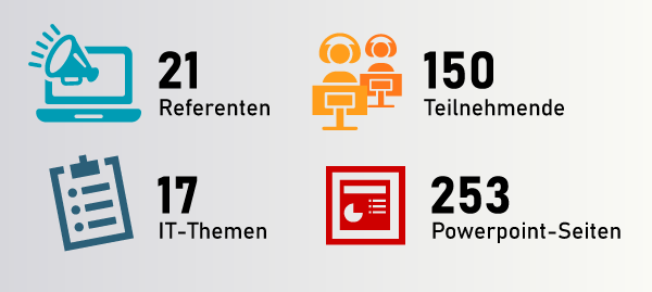 digitaldialog grafik nachlese