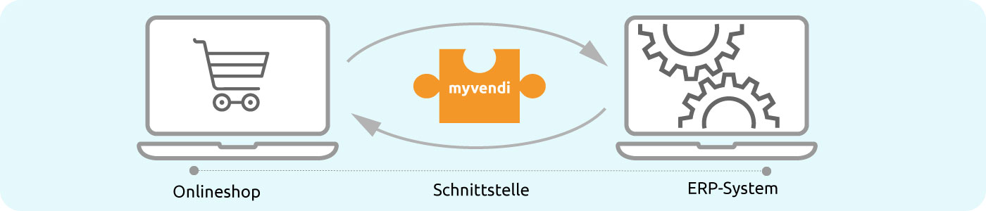 grafik myvendi