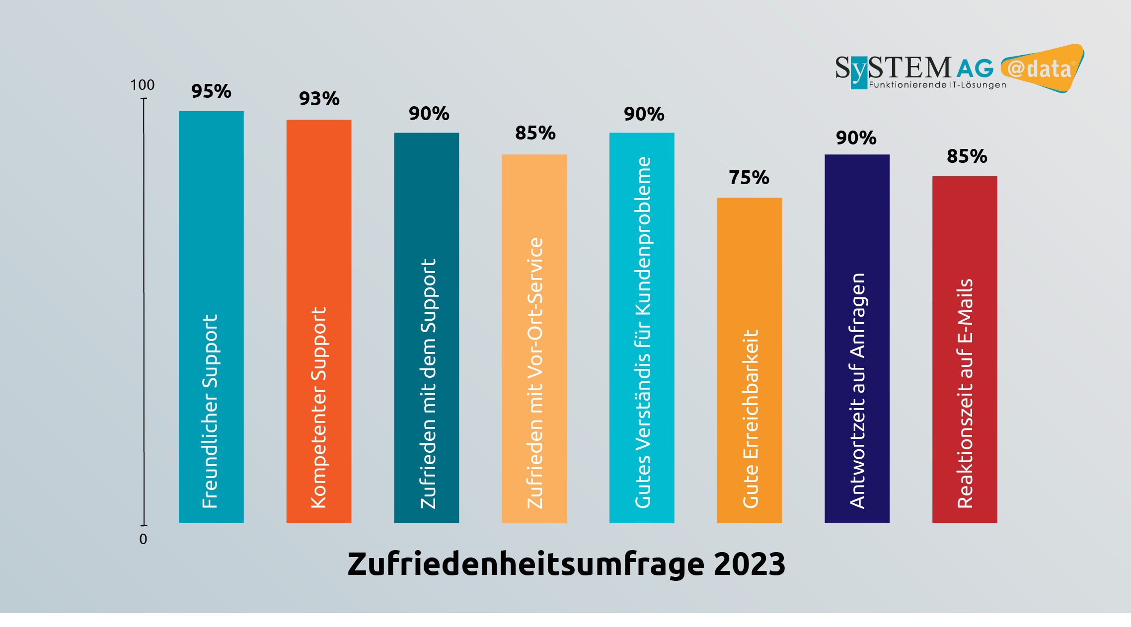 zufriedenheitsumfrage2