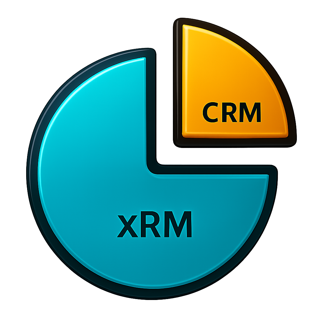 Schaubild CRM und XRM in einem Tortendiagramm